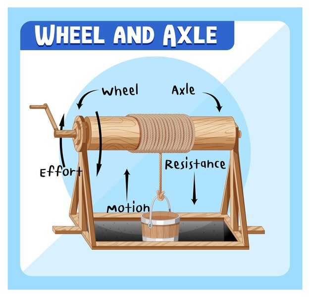 Расчет массы для сохранения энергии колебаний