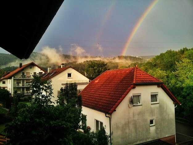 Сравнение давления на крыше и других поверхностях