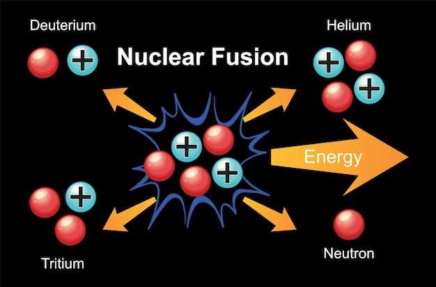 Влияние альфа распада на число нейтронов в ядре